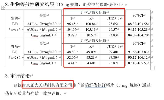 “仿制药一致性评价大量数据雷同” 是造假？消息人士称导入上传时出错