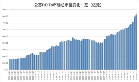 上市首日，30%涨停！