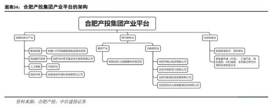 中信建投：科技金融城市解码