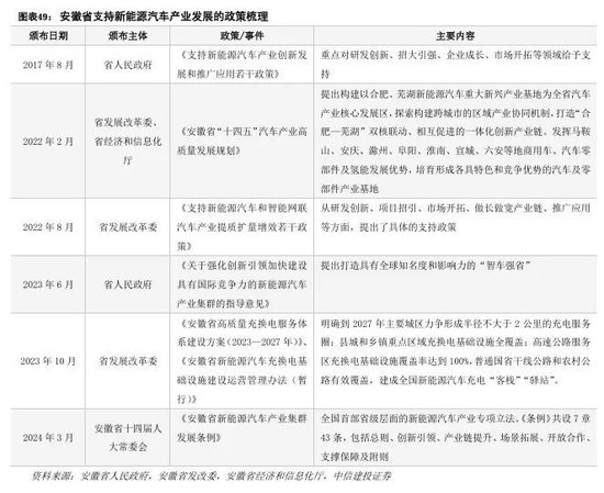 中信建投：科技金融城市解码