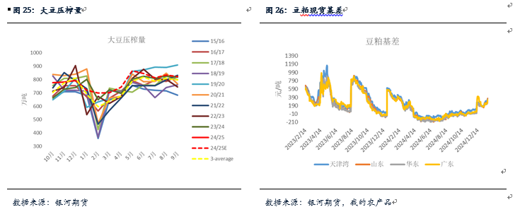 【粕类月报】南美天气扰动引发粕类反弹 总体供应较大粕类仍将承压