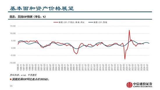 中信建投：继续看多黄金