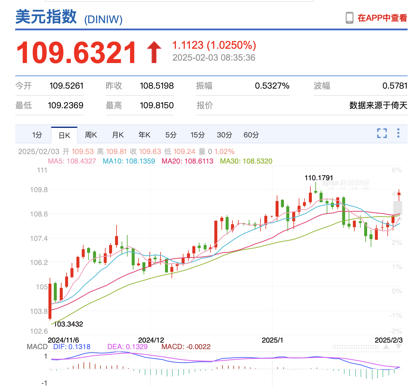 美股股指期货全线下跌！亚太股市全线下挫，日韩股市跌超2%！发生了什么？