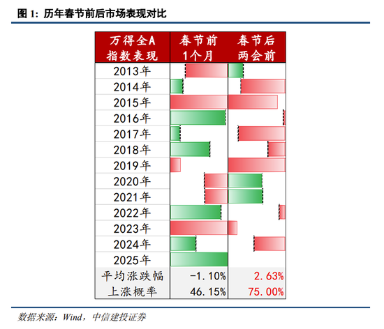 中信建投策略陈果：进攻，跨年行情将迎主升段