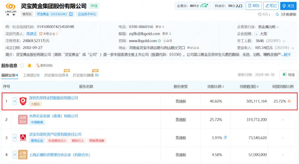 23岁青年带队卖金锭，河南矿企进账百亿