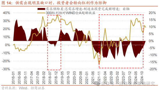 招商策略：春季攻势，AI领衔