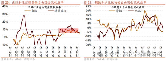 招商策略：春季攻势，AI领衔