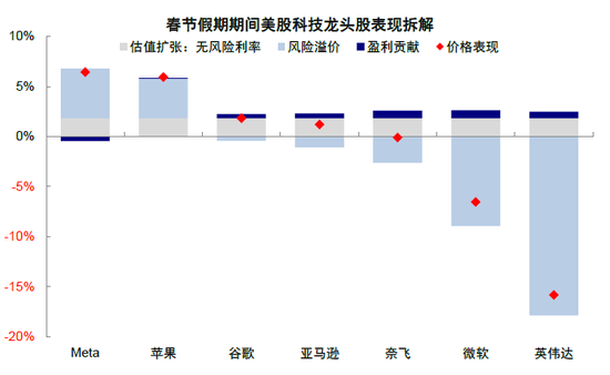 中金：春节期间全球资产在交易什么？