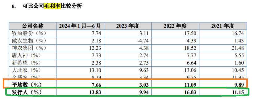 石羊农科IPO： 多家关联方客户“不翼而飞” 第三方回款居高不下 北交所定位存疑