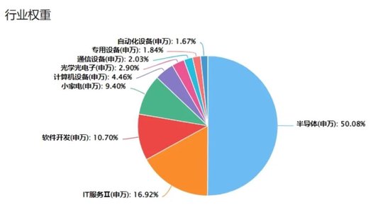 DeepSeek概念爆发，美国再挥关税大棒，哪些ETF可以关注起来？