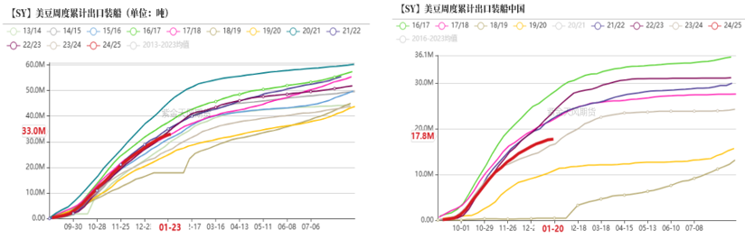 豆粕：25年开门红