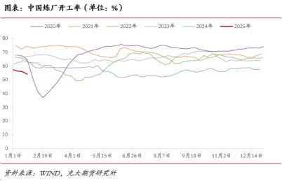 老特上台，原油下台？