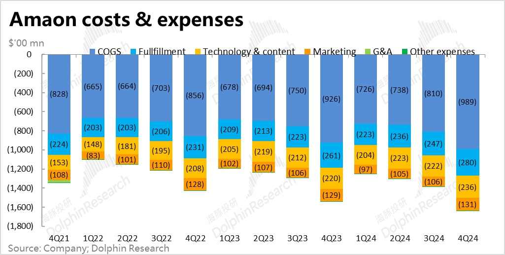 亚马逊：大干快上猛投云 利润释放期又要没了？