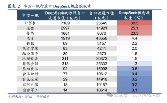 华创策略姚佩：ETF中的DeepSeek含量有多少？