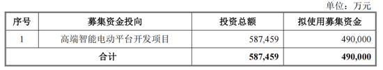 定增49亿，江淮汽车“豪赌”尊界