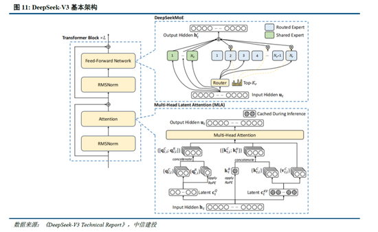 中信建投：DeepSeek产业链投资机遇