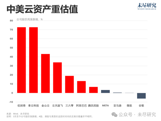 奥特曼扯出GPT-5，再看DeepSeek和梁文锋，人们似乎已经忘记了GPT-5