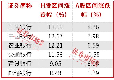 中长期资金入市！险资加速增持大型国有银行股，高股息股份行、城商行也将受青睐（名单）