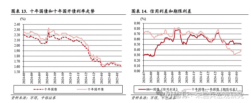 中银宏观宏观和大类资产配置周报2025.2.9节后第一周 A 股市场表现较好