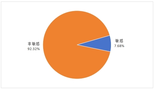 中消协点名张家界点2个菜844元：损害消费者经济利益