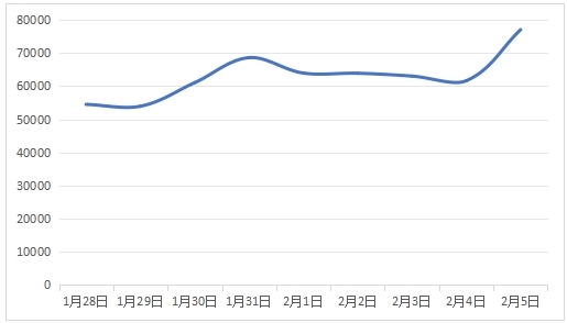 中消协点名张家界点2个菜844元：损害消费者经济利益