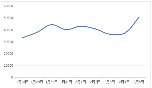 中消协点名张家界点2个菜844元：损害消费者经济利益