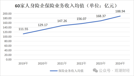 排行榜 | 60人身险企偿付能力全扫描 泰康、工银安盛、招商信诺、建信、农银、中意、中宏、中信保诚领跑