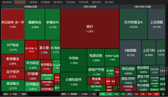 调整来了？DeepSeek概念分化