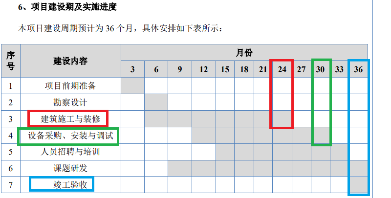 原力数字IPO：核心募投项目投资额莫名翻倍 巨额在建工程迟不转固有何玄机？|北交所观察