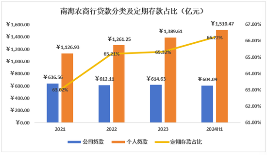 南海农商行IPO：高度依赖投资应有调整的必要