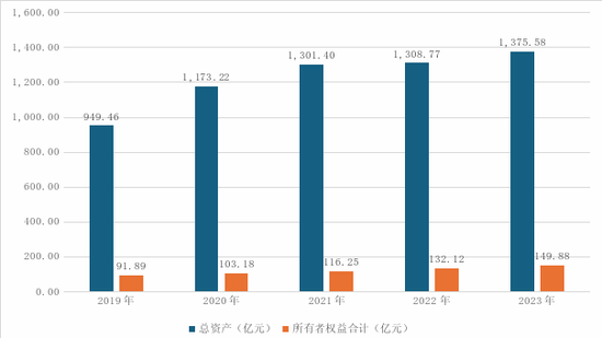 董事长空缺两年终补齐！曲亮临退上任能否助光大金租再攀新高？