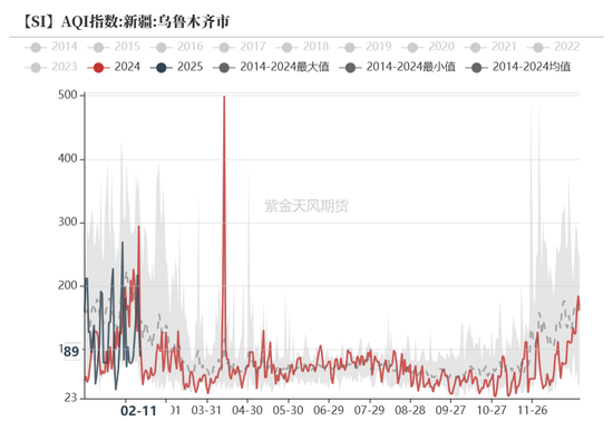 硅：龙头话语权的凸显