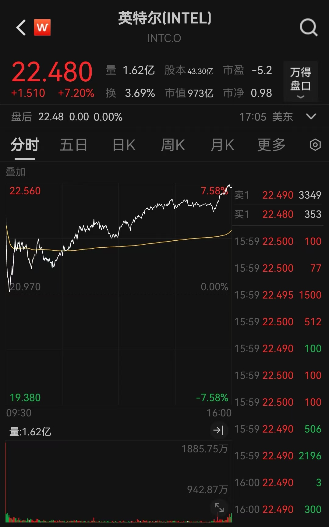 深夜“爆表”！降息，重大变数