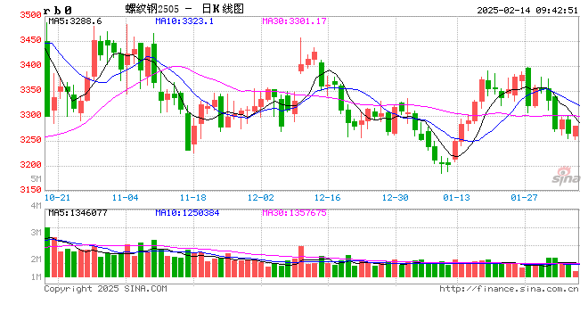 光大期货：2月14日矿钢煤焦日报