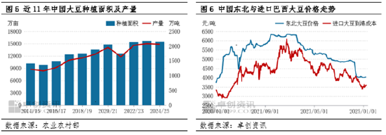 油脂有“料”：2024年大豆进口总量突破前高 非转进口减少