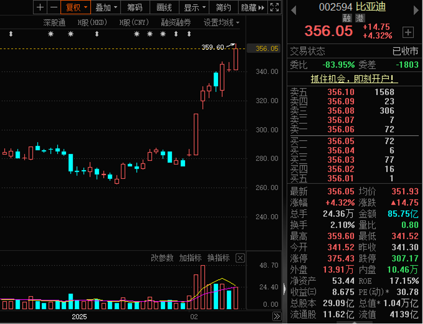 中国科技股“七巨头”出炉！16股上涨空间有望超30%