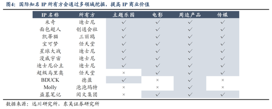 东吴策略：IP爆发背后中国资产定价的新叙事