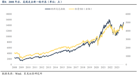 东吴策略：IP爆发背后中国资产定价的新叙事