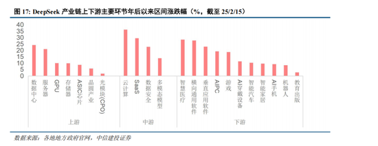 中信建投：中期市场仍将维持震荡上行趋势不变 本轮科技行情演绎预计仍有空间