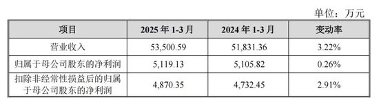 蛇年首批申购新股来了！