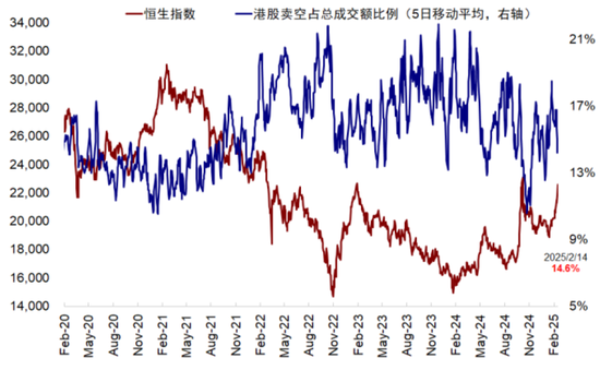 中金谈中国资产重估前景：静态透支，意味波动增加且需更多催化剂