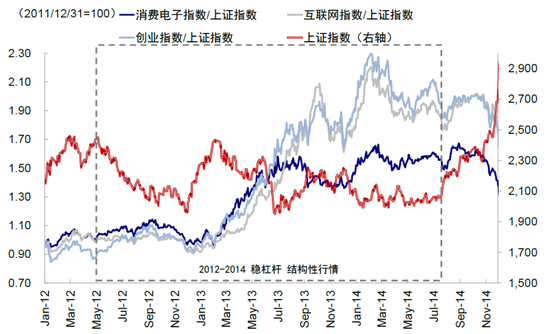 中金谈中国资产重估前景：静态透支，意味波动增加且需更多催化剂