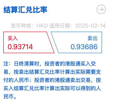 港股通炒港股，买入就“亏”6%！怎么回事？