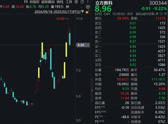 多只牛股重挫！220亿元搏杀光线传媒，振幅近40%！