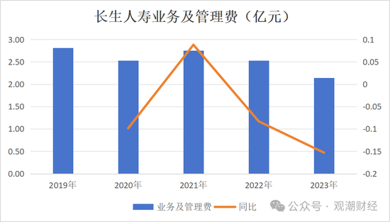 官宣！时隔10年长生人寿换将，董秘身兼多职，飞升总经理