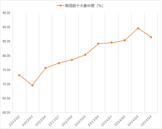 段永平、高瓴超千亿美股持仓披露：逢低增持拼多多、阿里、西方石油、莫德纳，高瓴清仓百度、Meta