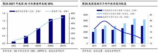 海通研究：中国科技“七姐妹”正待“出阁”