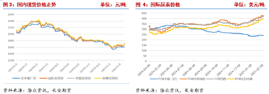 长安期货张晨：农需逐步启动提振市场情绪 尿素短期偏强