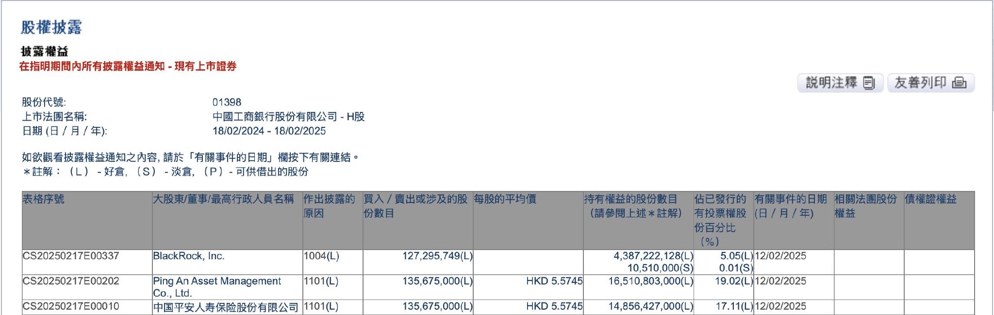 机构增持、险资抢筹！四大行股价齐创历史新高 农业银行A股六连涨