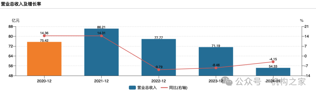 方正证券减值43%地产项目脱手！注册资本千万新锐拿下7.3亿大单